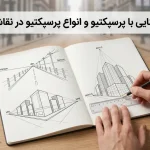 آشنایی با پرسپکتیو و انواع پرسپکتیو در نقاشی