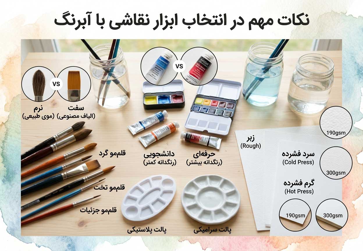 نکات مهم در انتخاب ابزارنکات مهم در انتخاب ابزار