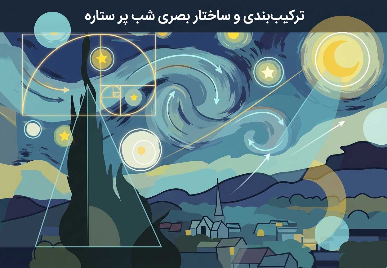 ترکیب‌بندی و ساختار بصری